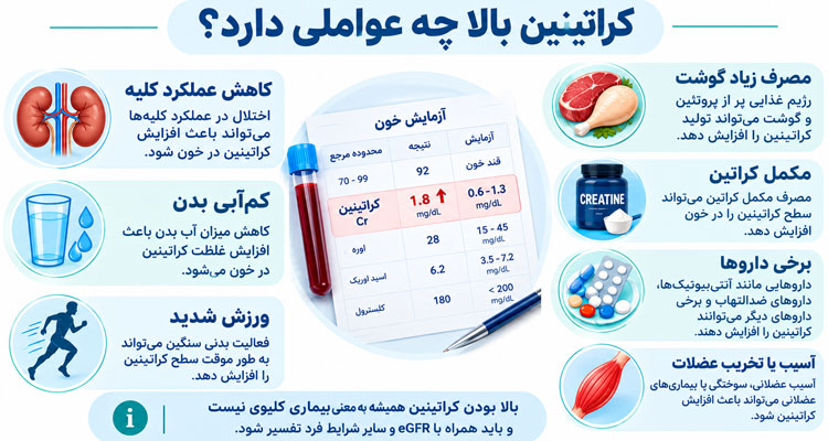 بالا رفتن کراتینین خون